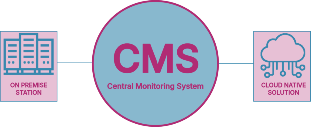 Central Monitoring System (CMS)