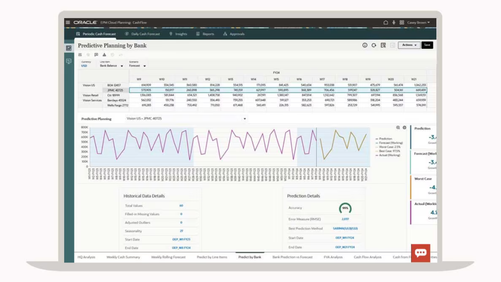 Oracle Hyperion Planning