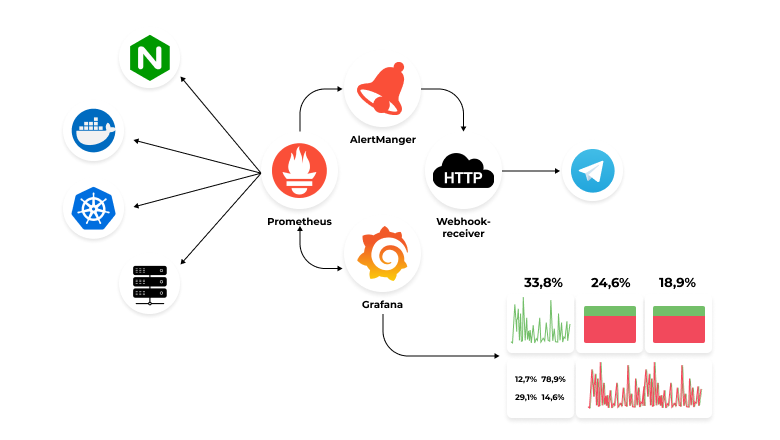 Grafana